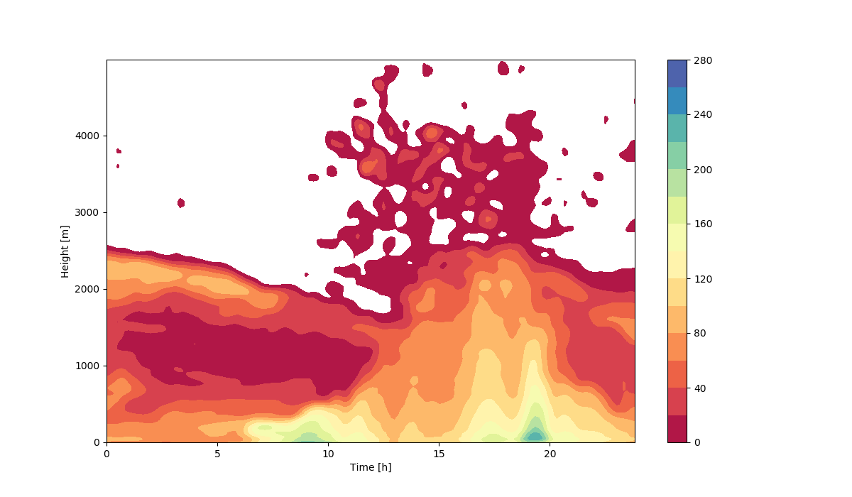 ../_images/sphx_glr_plot_notebook_001.png